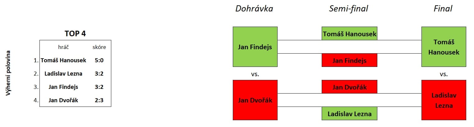 TOP4 pavouk